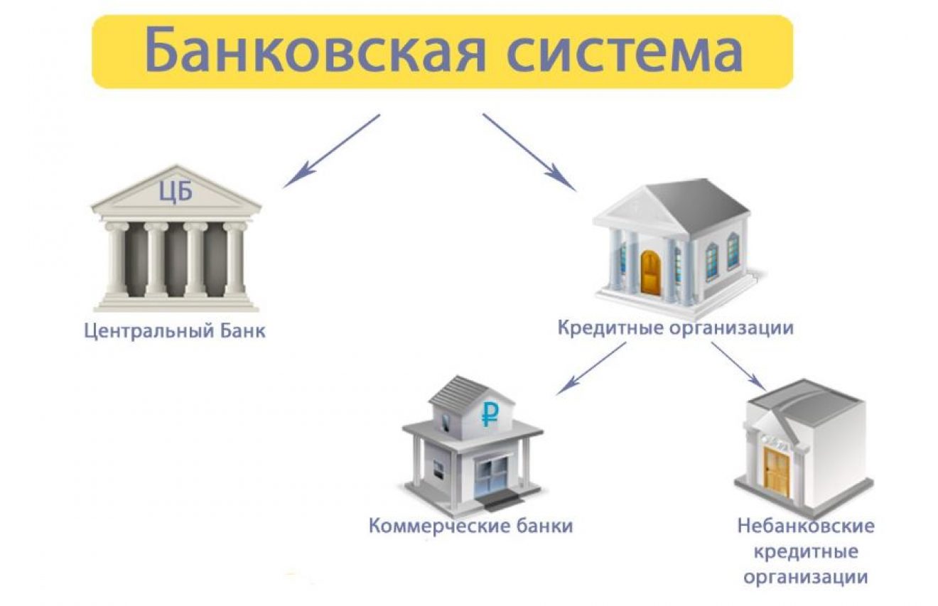 Центральный банк: Эмитенты и кредитные организации
