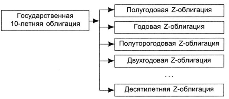 Схема эмиссии денег в российской федерации