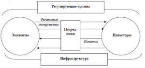 Схема взаимодействия участников денежного рынка