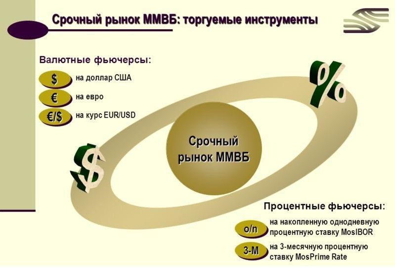 Инструменты срочного рынка Московской межбанковской валютной биржи