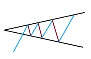 расширяющийся треугольник