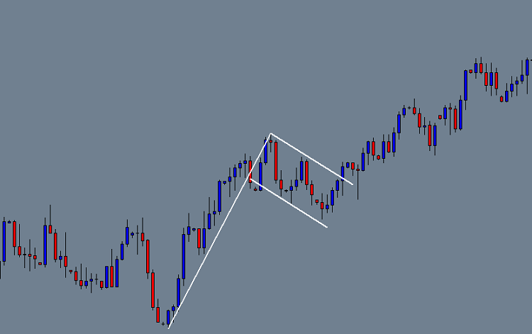 Медвежий флаг в трейдинге фото