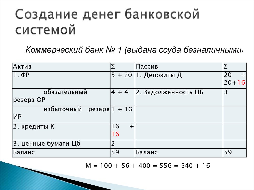 Денежные процессы. Создание денег банковской системой. Создание денег банками. Создание кредитных денег банковской системой. Процесс создания денег банковской системой.