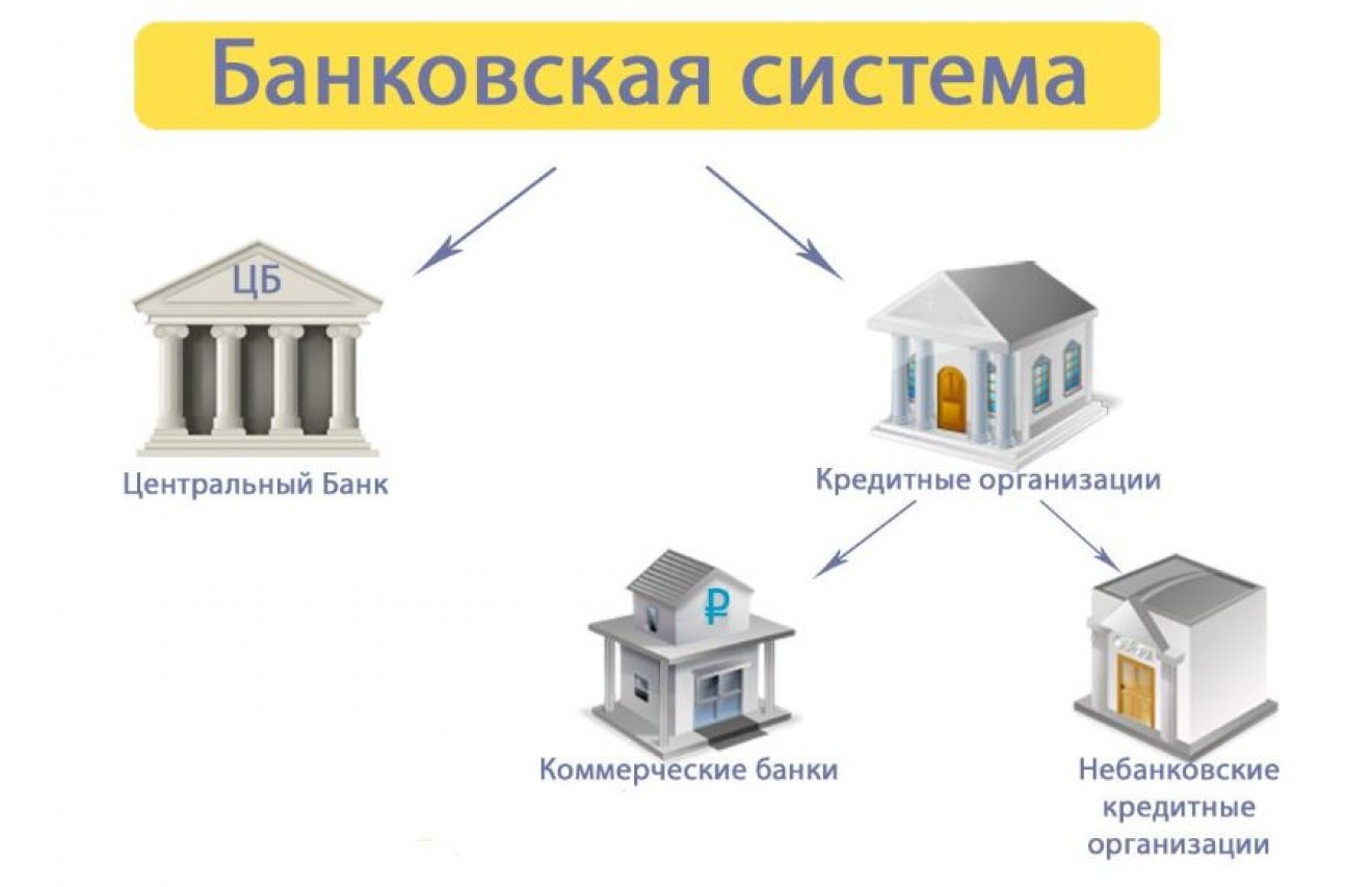 Коммерческий банк кредитная. Схема взаимодействия центрального банка и коммерческих банков. Банковский. Банковская система РФ. Банки и банковская система.